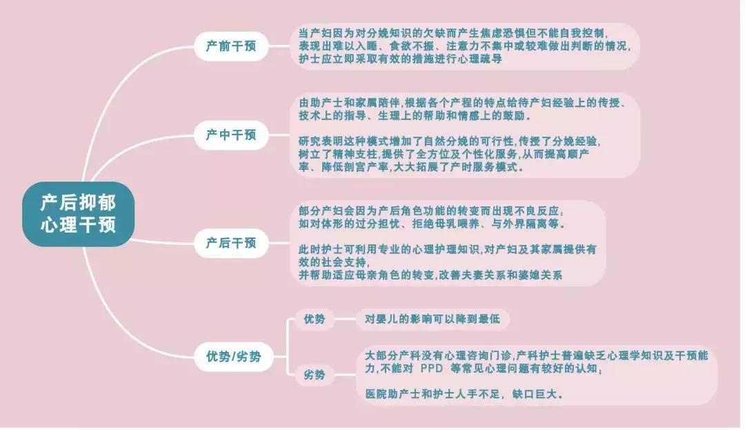 产后抑郁用药,产后抑郁用药首选