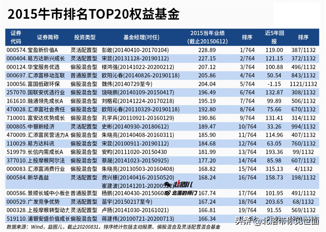 近几年的股神,那些年我们看过的股神