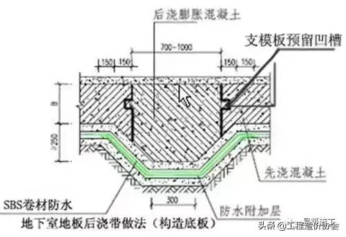 万科建筑施工讲解,万科最新施工标准