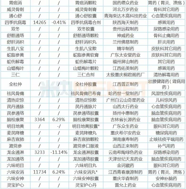 近期药企行业新闻,行业迎重磅利好