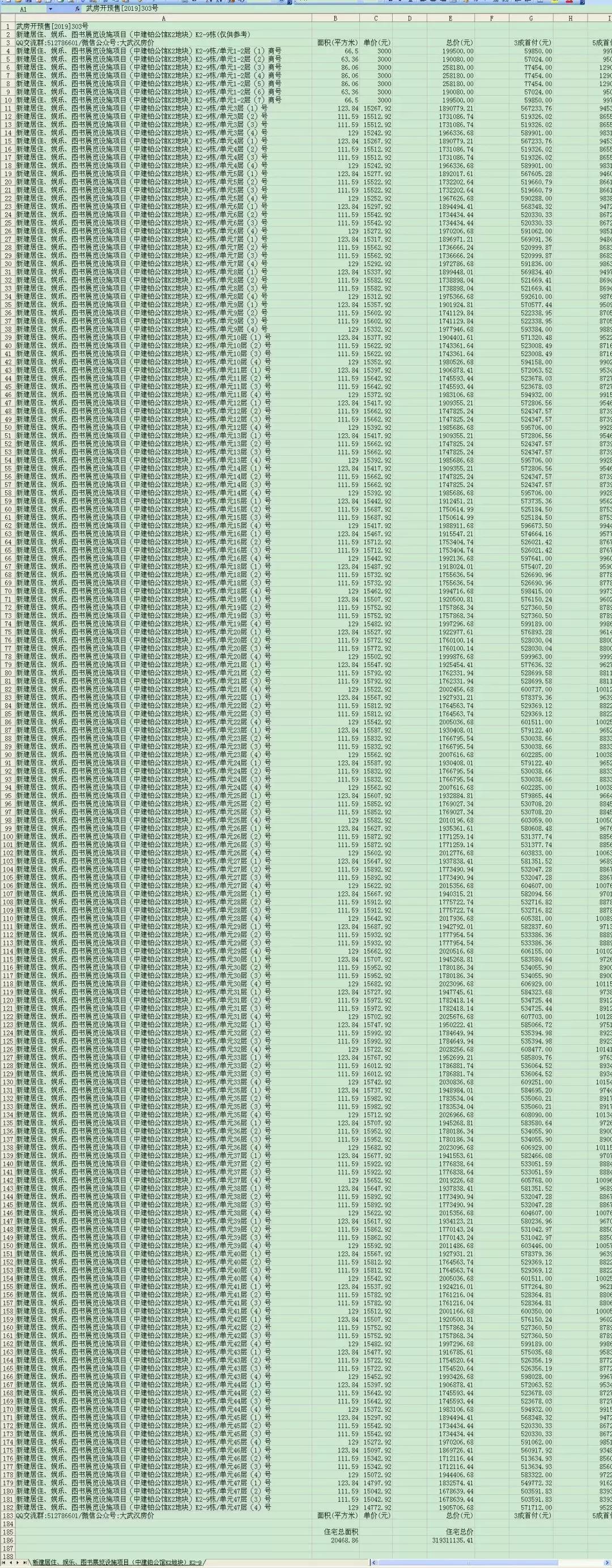 间隔1个多月！网红区域最贵毛坯盘又要加推,内附最新户型