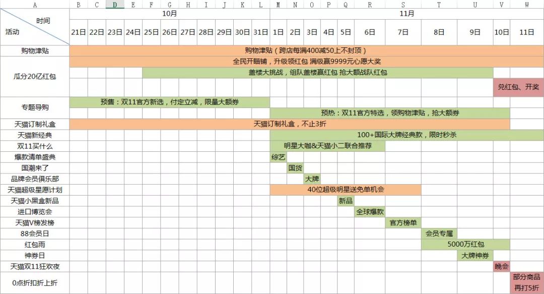 天猫双十一攻略大揭秘,2021天猫双十一满减规则
