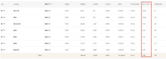 直通车智能推广全店引流,淘宝直通车智能推广技巧