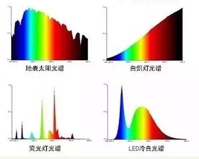 色彩真如眼中所见吗？色检设备大汇总——对色灯箱篇