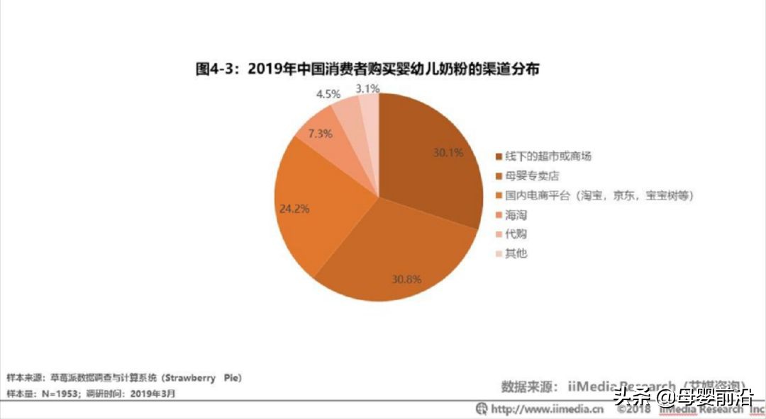 奶粉的十大怪圈,奶粉行业还有希望吗