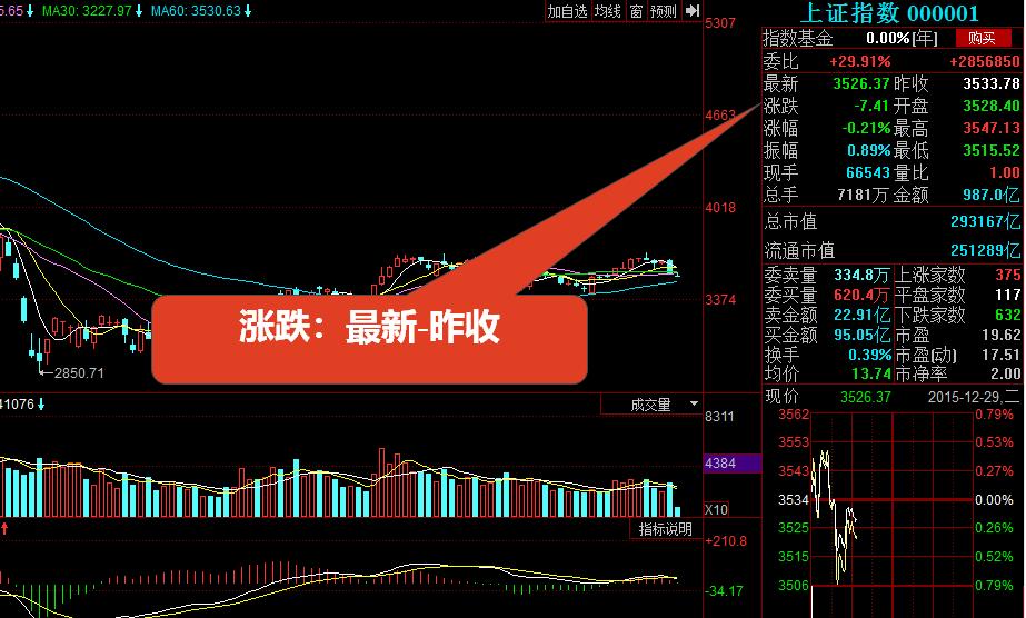 股票入门基础知识怎么看盘,初学股票看盘基础知识