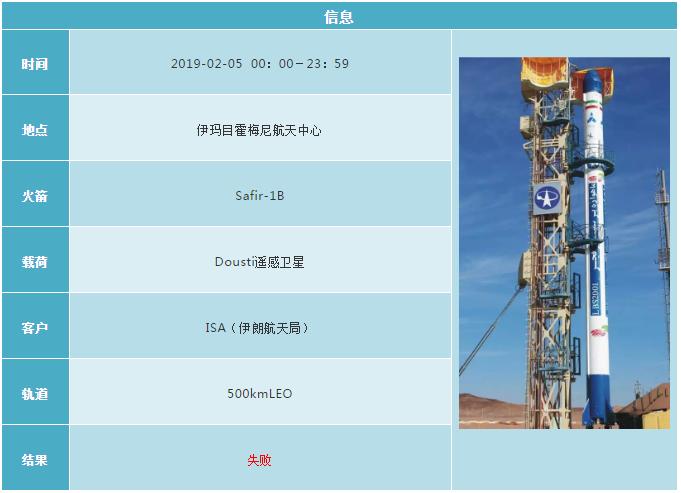 2019各国航天发射计划 (2019年12月全球航天发射合集)