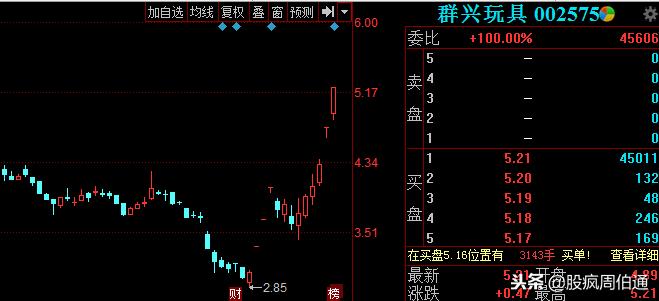 股票股权收购的第二天出现大跌,股权溢价暴涨案例