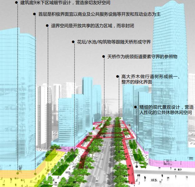 昆明未来的规划实景效果图,昆明东部商务区效果图