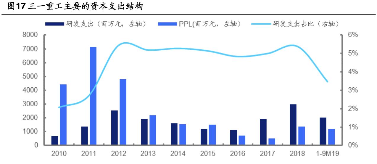 三一重工千亿企业,三一重工全球总部