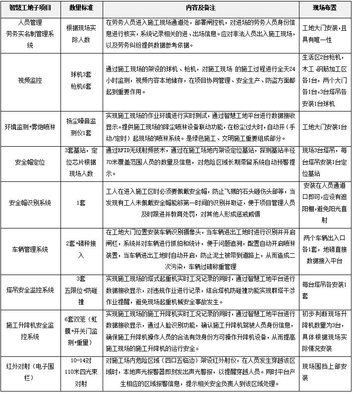 智慧工地现场管理系统设计,智慧工地管理系统解决方案解析