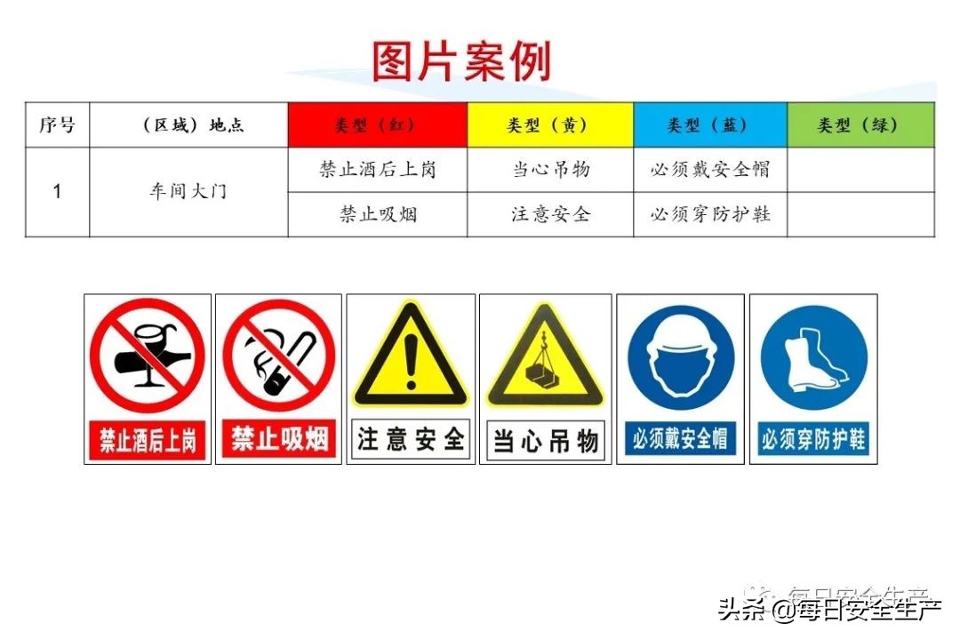 安全标志分类4个如何排序,安全标志分类有补充标志吗