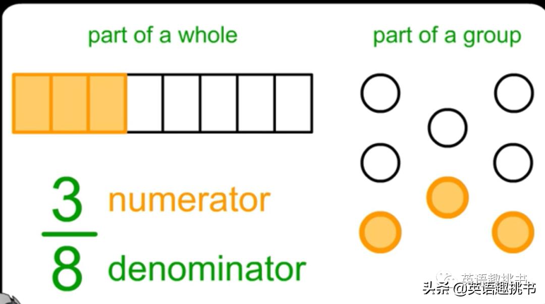 被称为美版“学而思”？顶尖学习系统“Pathblazer”了解一下