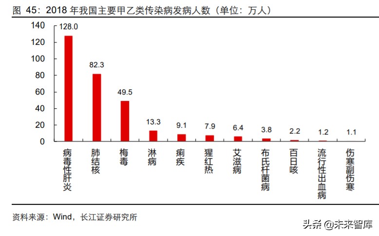 2024年医药行业投资策略报告,2019年医药投资策略格局