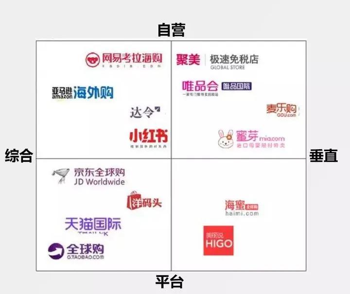 进口跨境电商怎么做好销售,如何做进口跨境电商