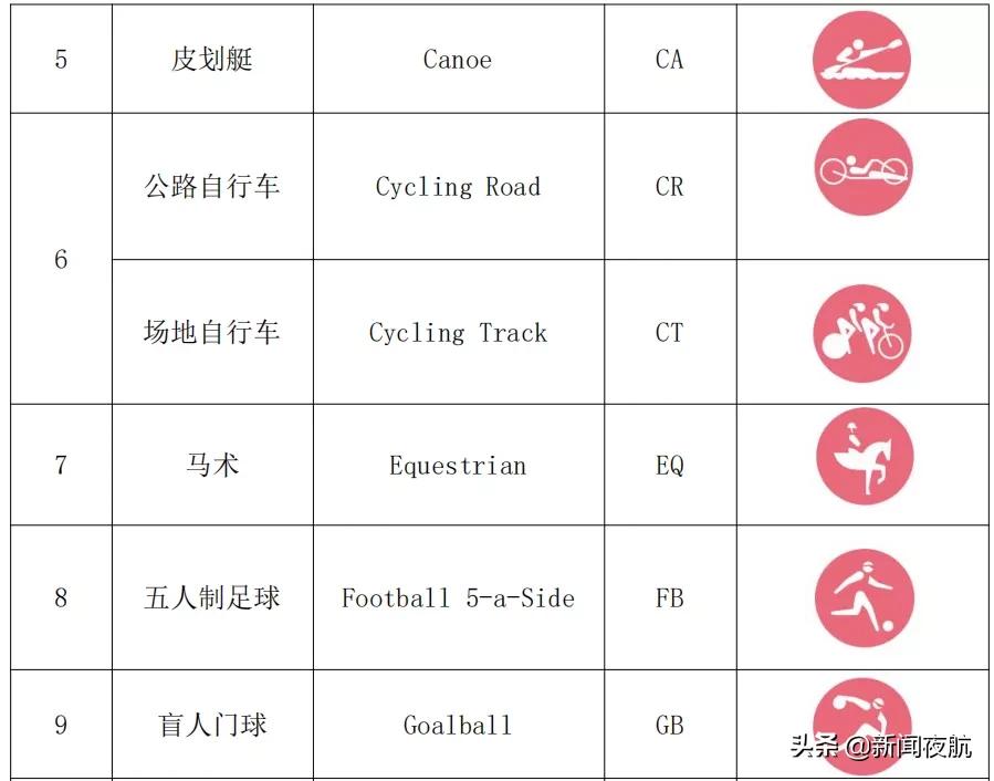 东京残奥会中国代表团上场,东京残奥会开幕式中国代表团旗手