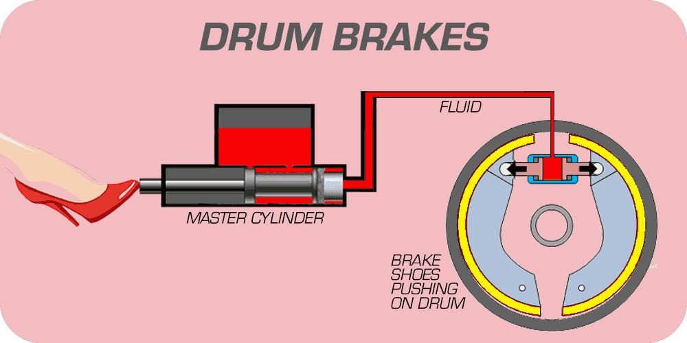 汽车刹车系统常见故障以及解决,如何预防车辆刹车系统出现问题