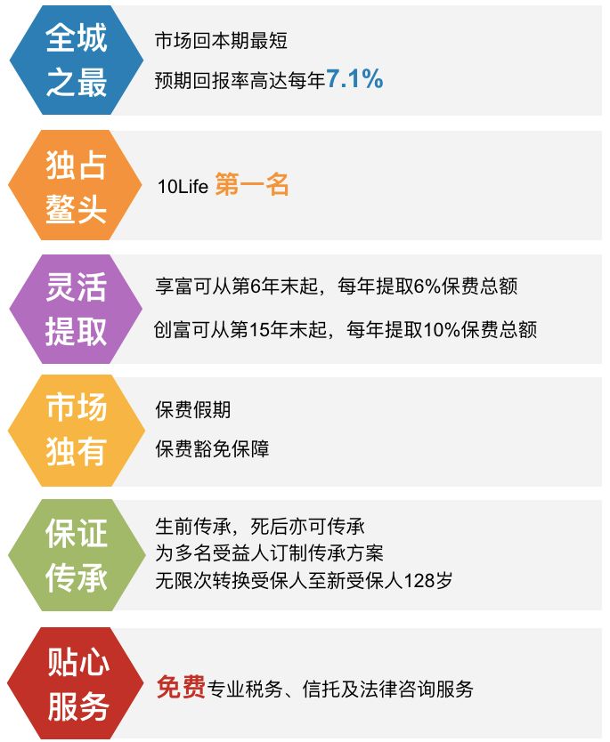 富通新传家宝,富通盛世传家宝收益率