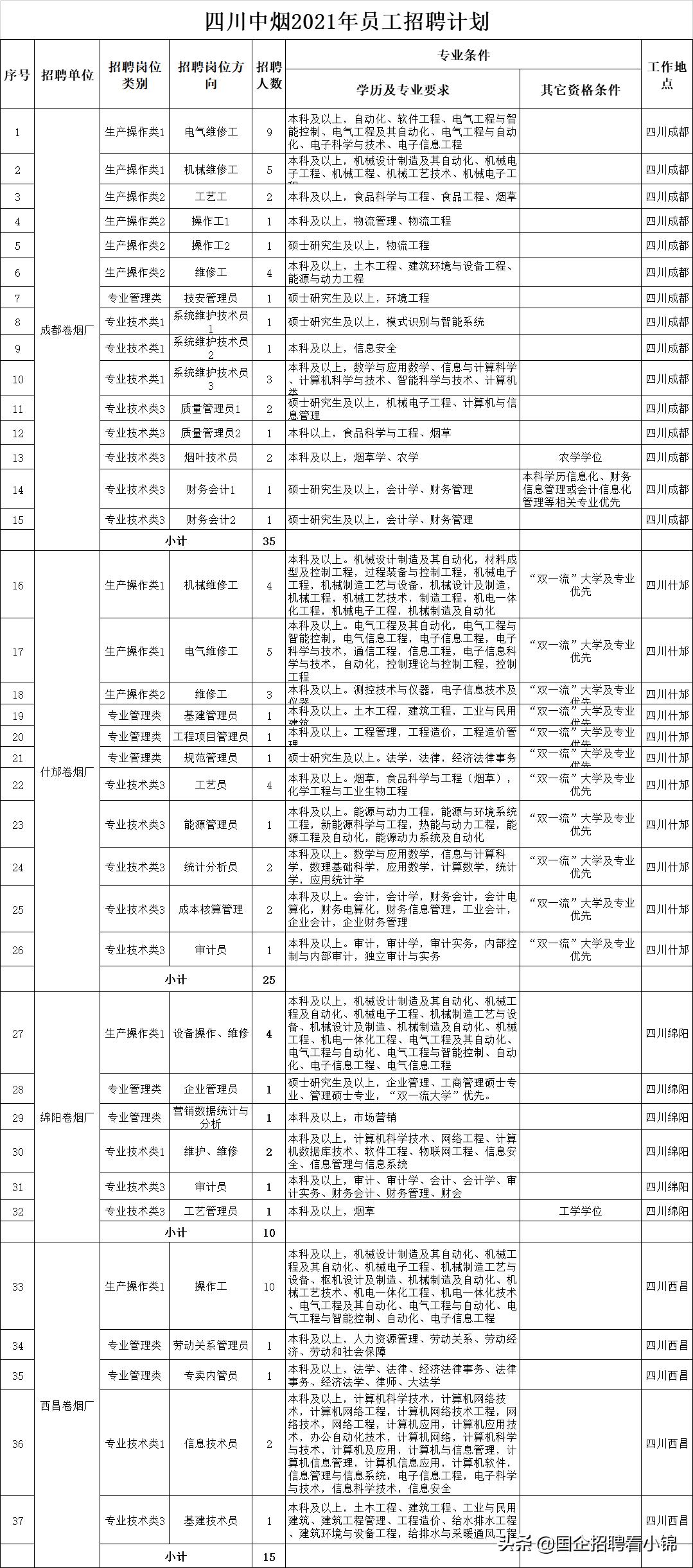 四川中烟招聘2024秋招,四川中烟2024有内招吗