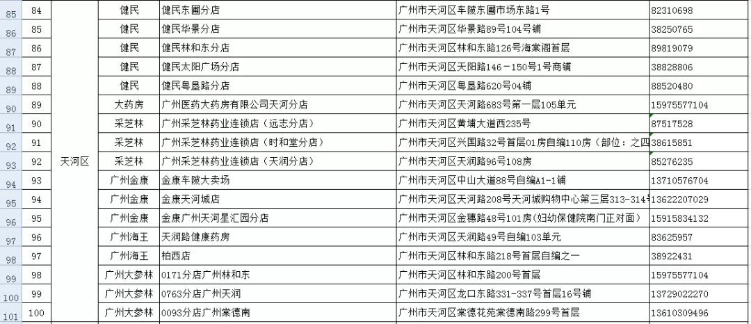 已查出的假口罩品牌,网上有什么口罩正品