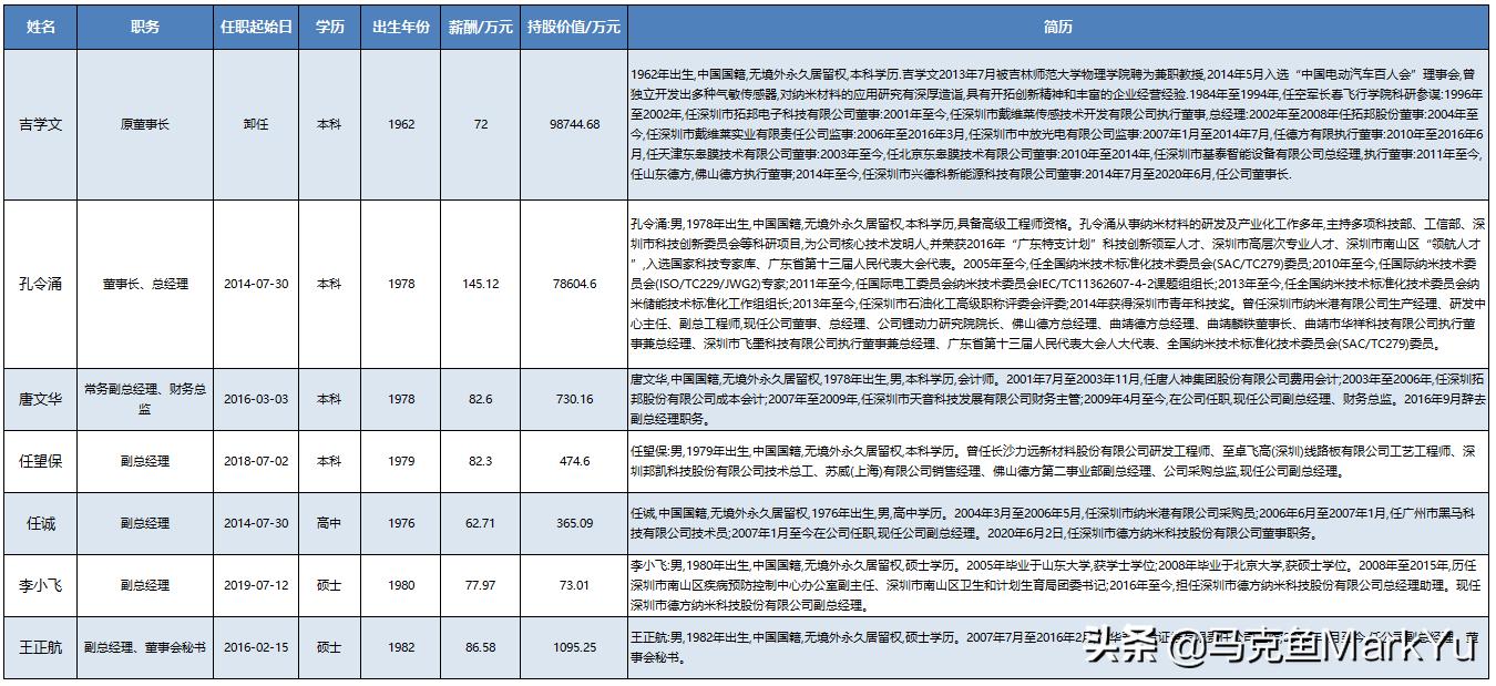 宜宾磷酸铁锂德方纳米,德方纳米磷酸铁锂正极材料
