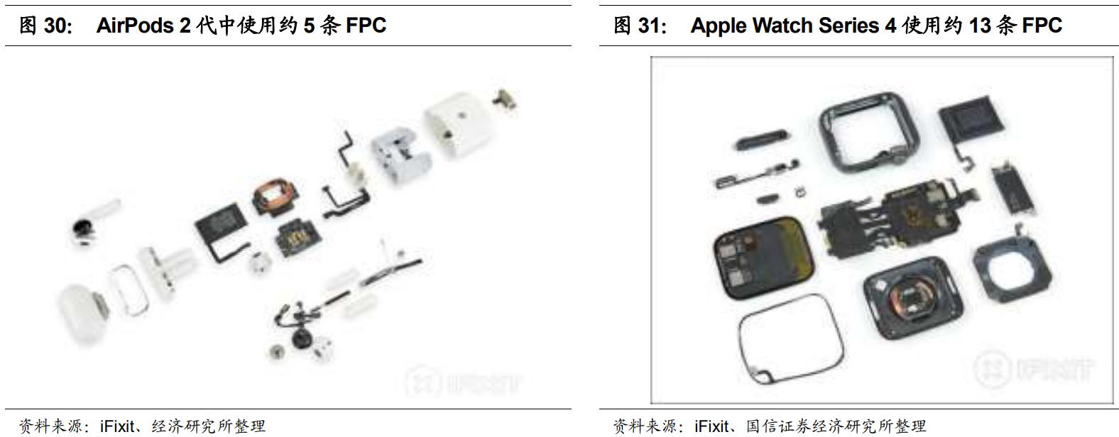 鹏鼎控股投资价值分析,鹏鼎控股24年一季度比去年怎么样