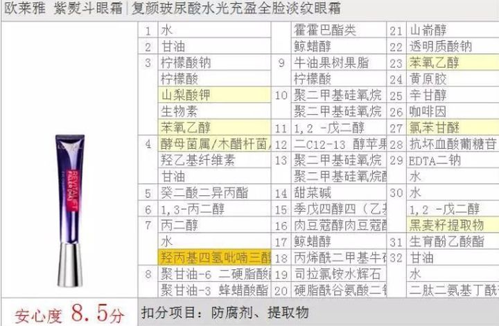 什么眼霜最好用去眼纹,眼部用什么眼霜比较好