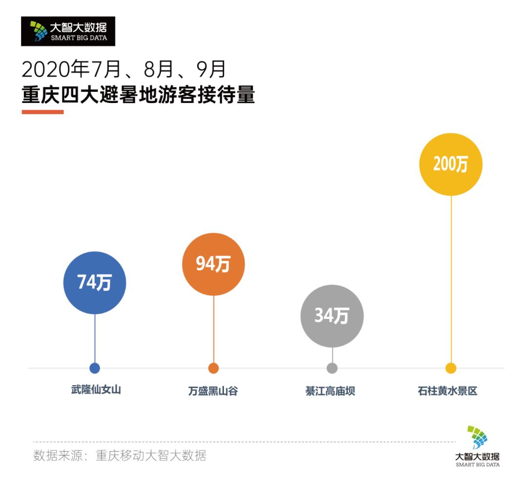 石柱黄水避暑景点,避暑胜地黄水