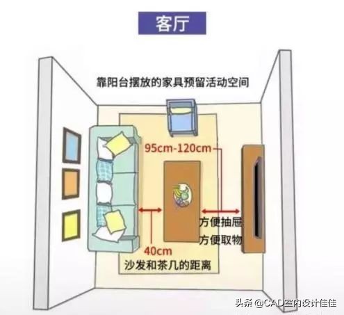 装修设计黄金尺寸,装修设计师要知道的尺寸