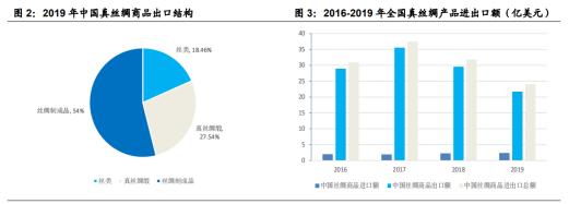 002404鍢夋涓濈桓鑲″惂002261,002404鍢夋涓濈桓2023骞寸洰鏍囦环