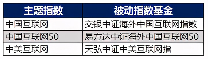 tmt主动管理基金有哪些,tmt行业基金哪个好