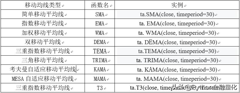 股市技术知识,股市技术分析的基础知识