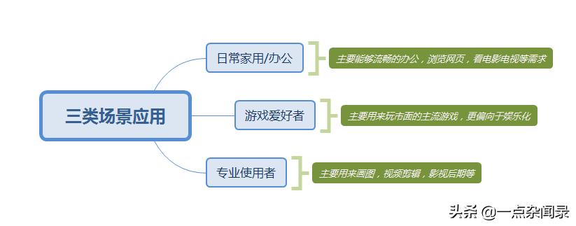 最新电脑显卡推荐,电脑十大坑显卡