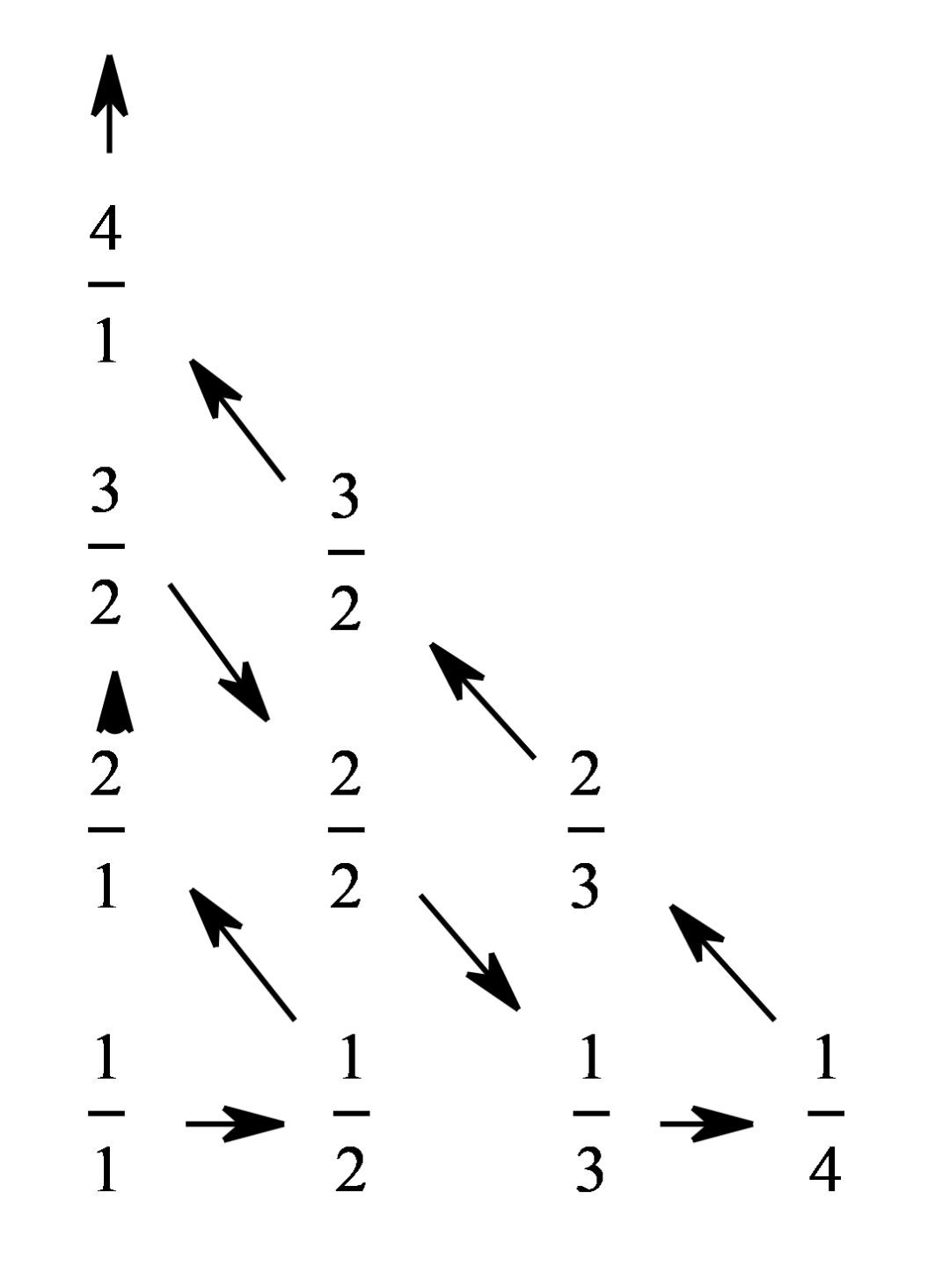 无理数与有理数比较大小,有理数的大小比较30道题等待答案