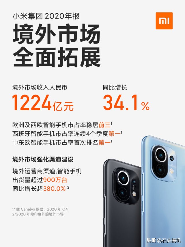 小米2020年财报,小米手机整体营收排名