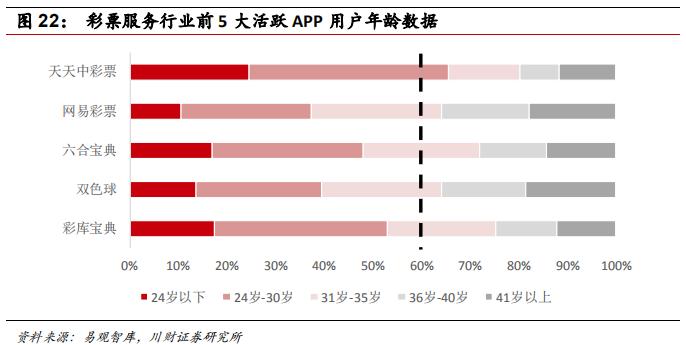 彩票行业报道,中国彩票行业的发展趋势