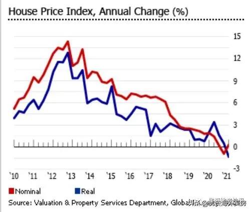 马来西亚房地产市场,马来西亚地产现状
