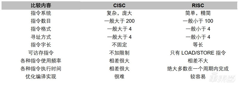 一文看懂国产CPU！“造不如买”时代终结，替代进口曙光来临