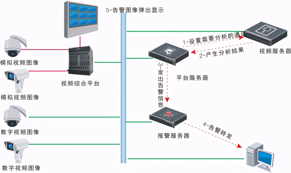 海康威视公路视频监控可视化综合解决方案,推荐收藏