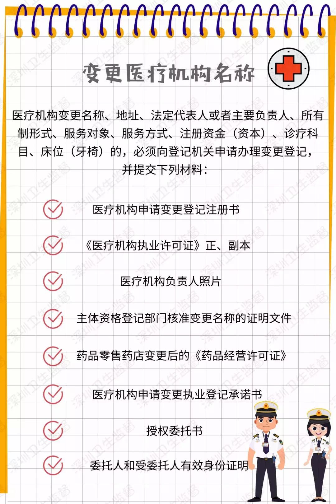 肉疼！深圳一诊所处方单上几个字能值5000！啥字这么贵？