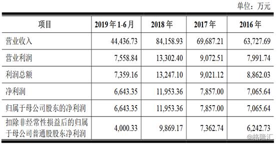 筑博设计半年走势,筑博设计估值