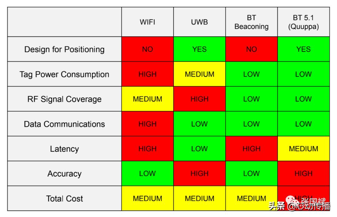 定位精度毫米级uwb基站,uwb定位模组应用领域