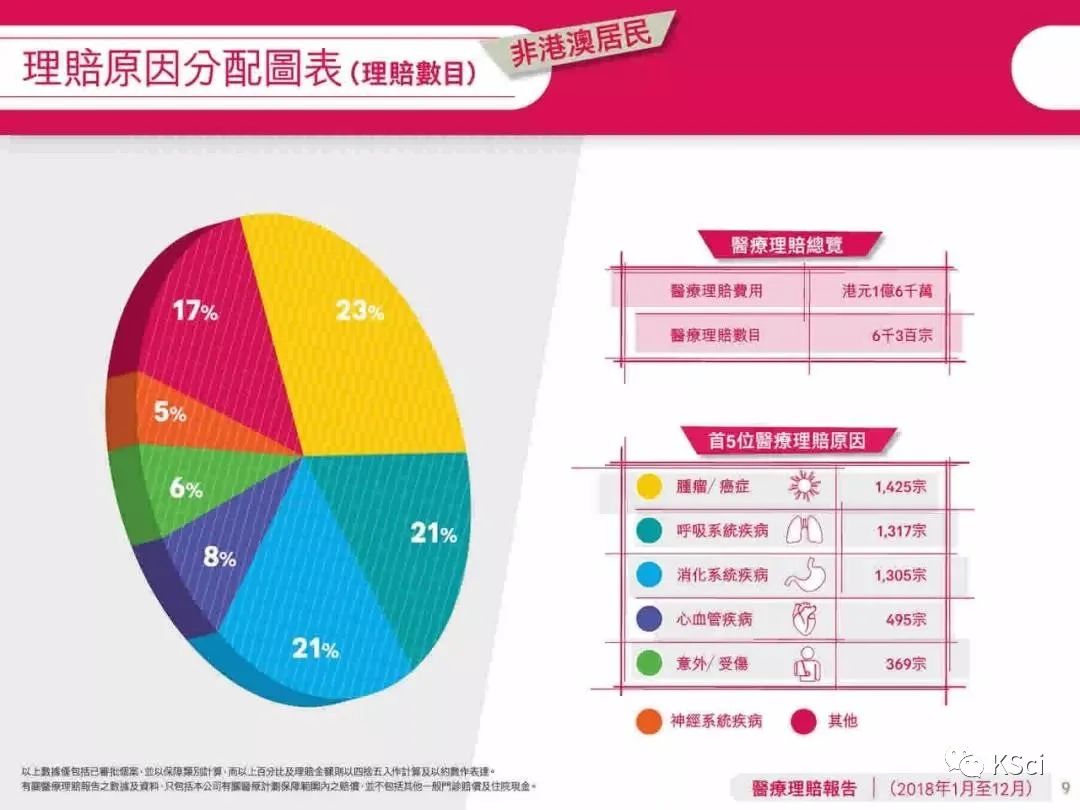 五分钟读懂“港澳险”「澳门版」