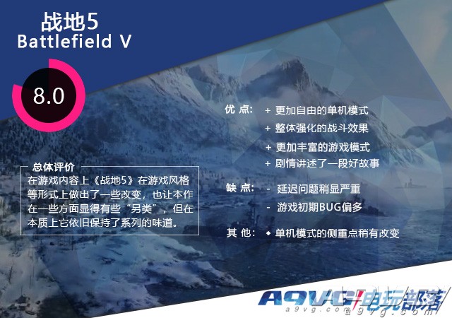 战地5枪械测评,战地5哪个系列比较好