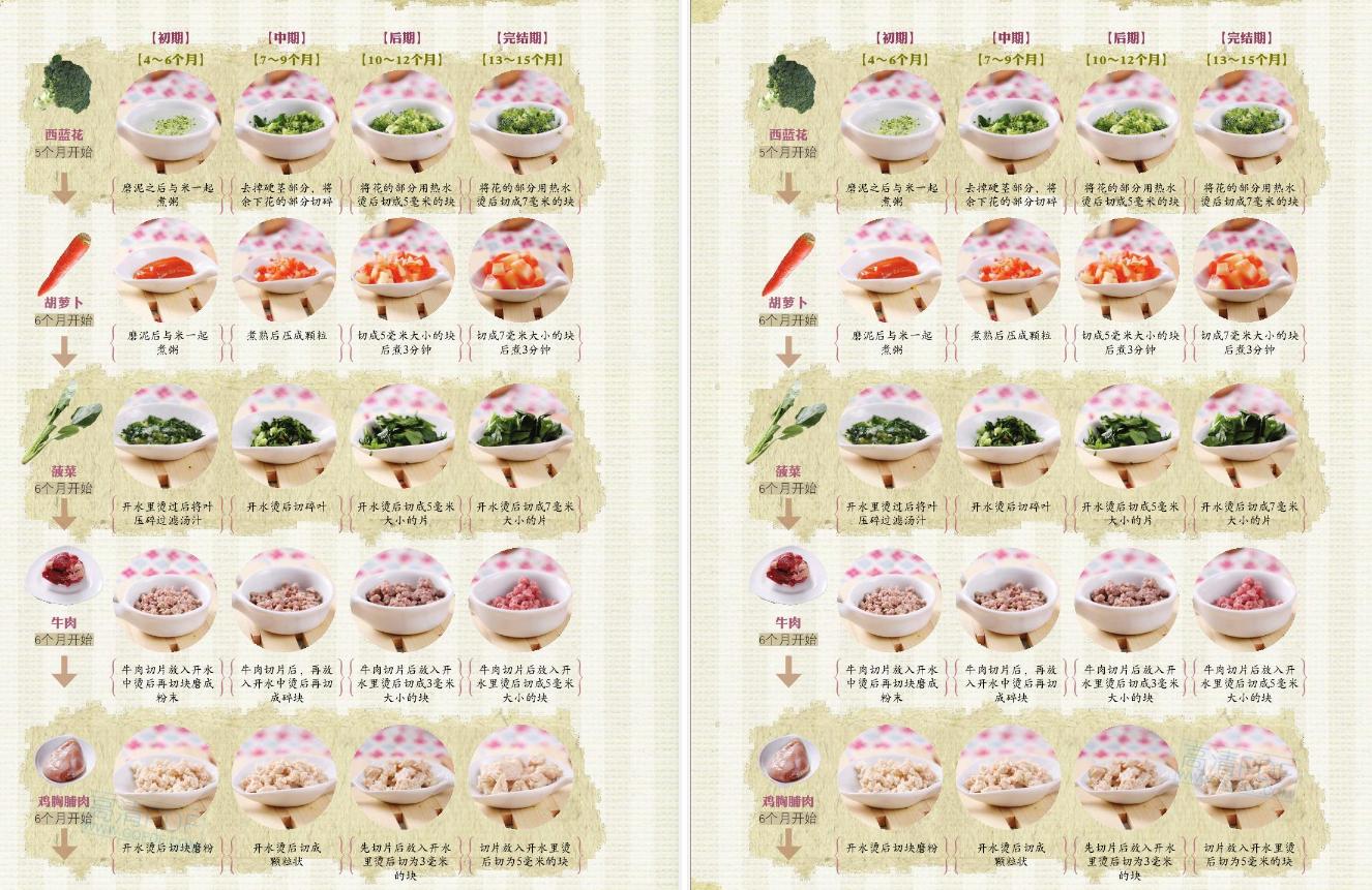 宝宝辅食食谱大全7-12个月辅食表,4-6个月辅食100款食谱