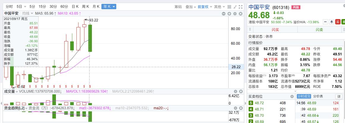 30元平安保险,30块的中国平安