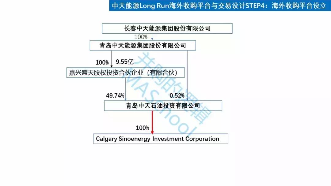 ST中天最新公告,st中天破产重组