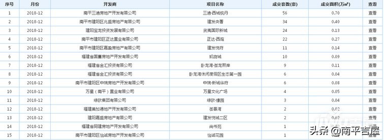 2019三迪西城枫丹要涨价？蝉联建阳销售排行榜，有哪些投资优势？