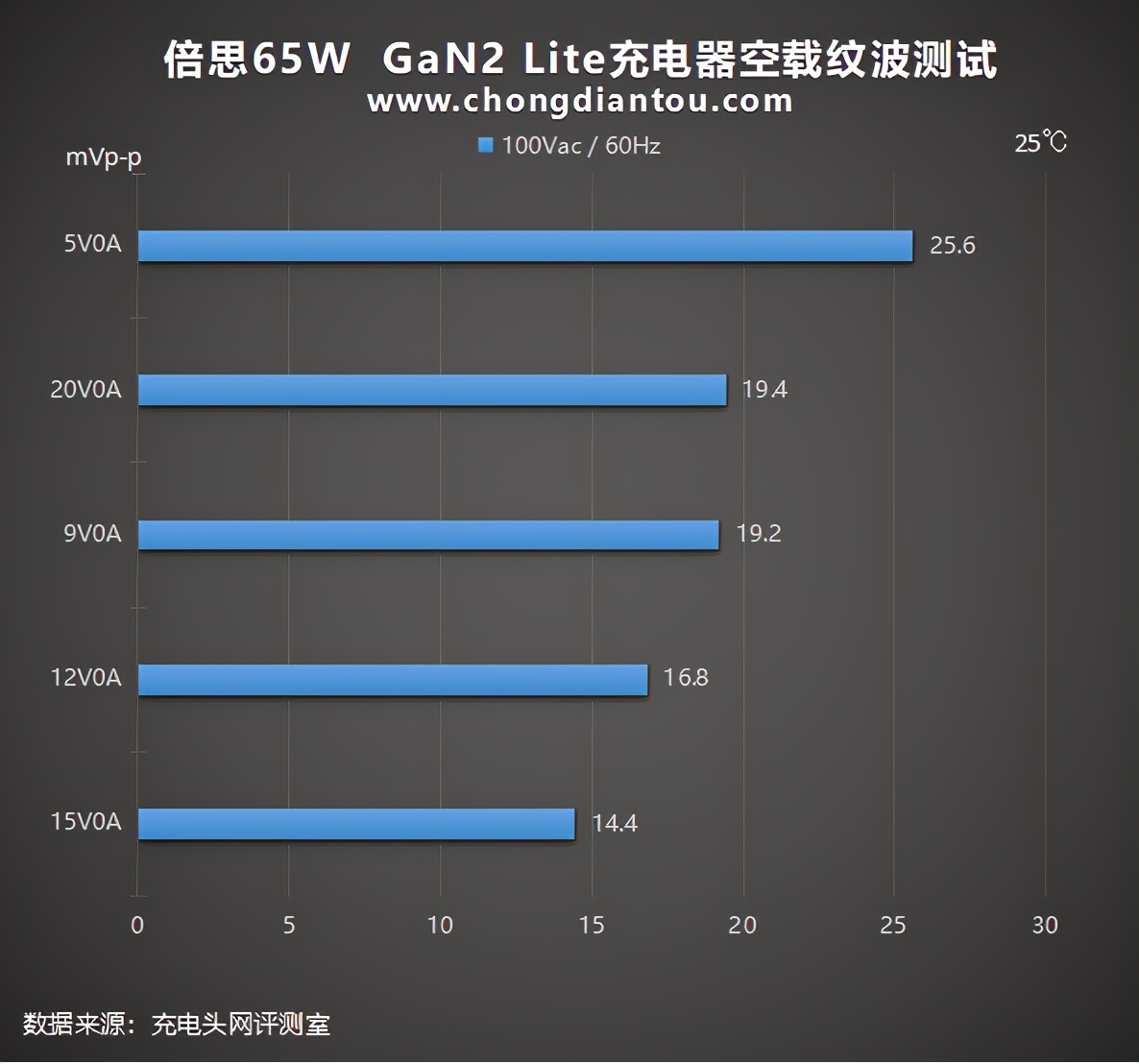 倍思65w氮化镓二代pro充电器评测,倍思氮化镓67w充电器测评