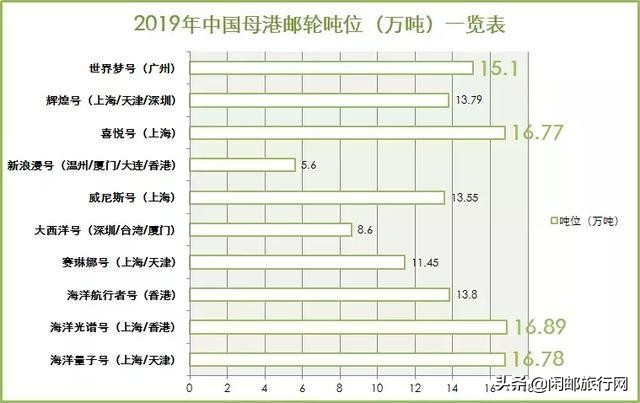 中国最新发布的邮轮消息,2019年国内邮轮时间表